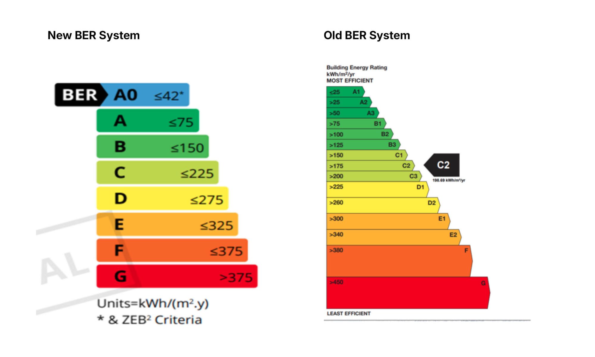 BER System